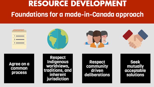 Indigenous Consent and Natural Resource Extraction: Foundations for a Made-in-Canada Approach